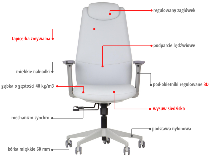 SELLA – Grey / grey frame – Supplier feature diagram in Polish