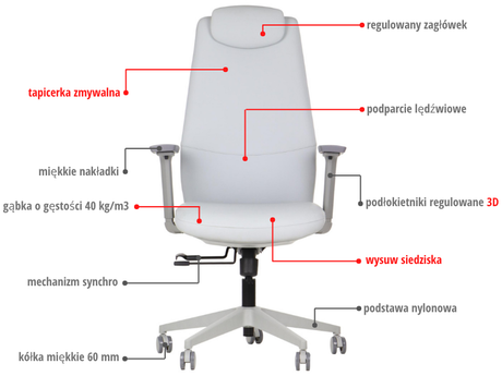 SELLA – Grey / grey frame – Supplier feature diagram in Polish