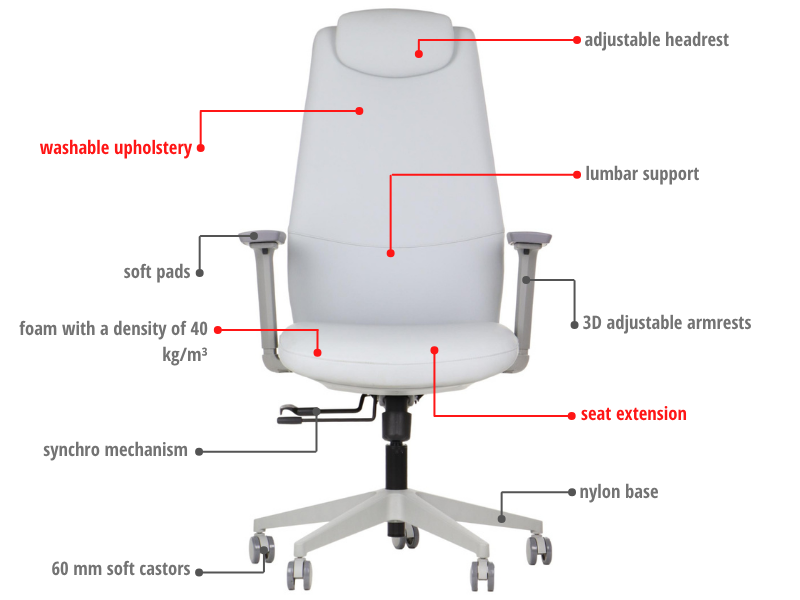 SELLA – Grey / grey frame – Supplier feature diagram in English