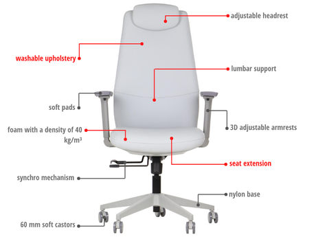 SELLA – Grey / grey frame – Supplier feature diagram in English