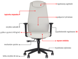SELLA – Beige / black frame – Supplier feature diagram in Polish