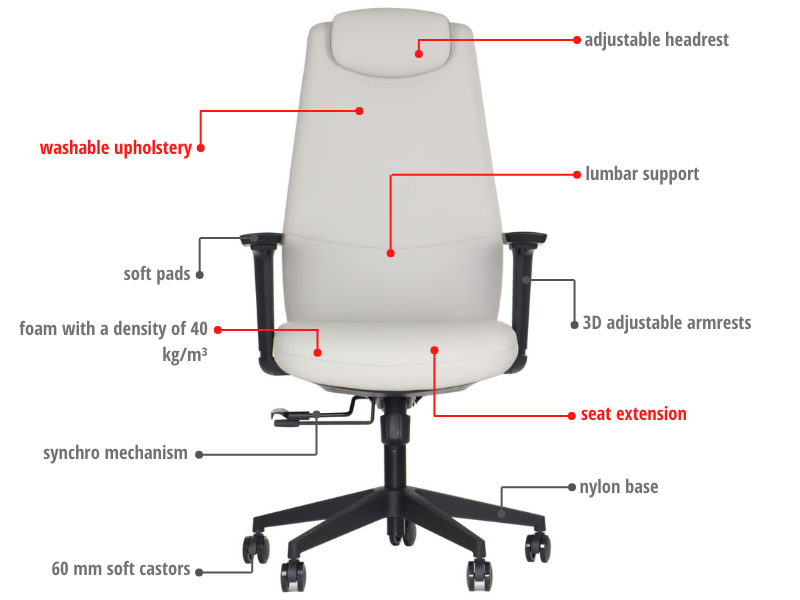 SELLA – Beige / black frame – Supplier feature diagram in English