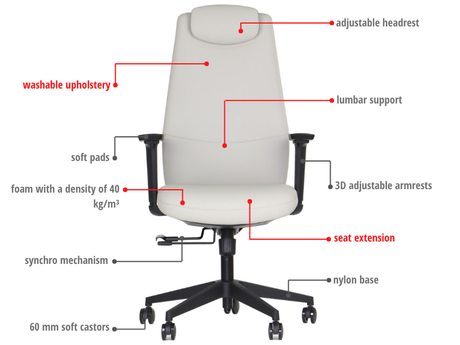 SELLA – Beige / black frame – Supplier feature diagram in English