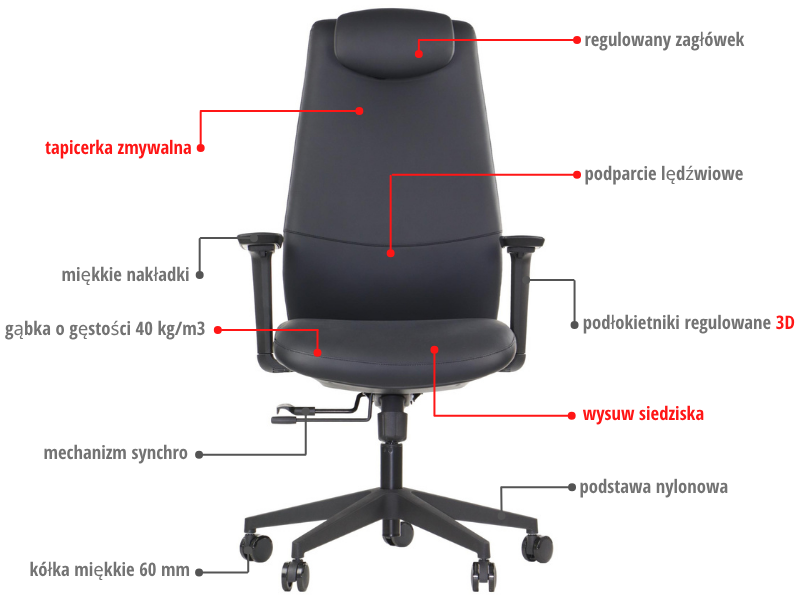 SELLA – Black / black frame – Supplier feature diagram in Polish