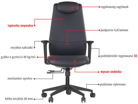 SELLA – Black / black frame – Supplier feature diagram in Polish