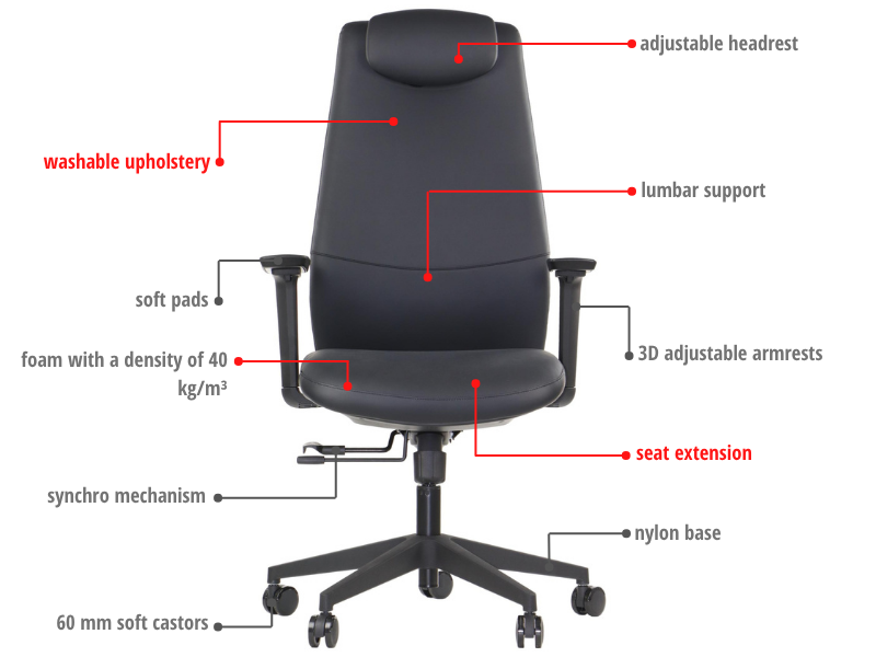 SELLA – Black / black frame – Supplier feature diagram in English