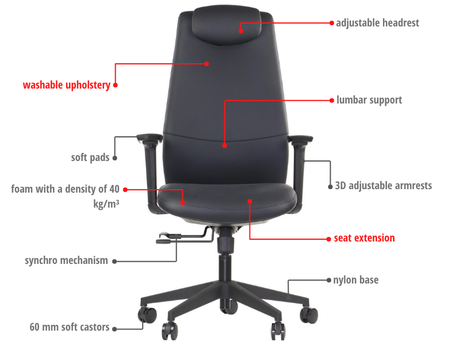 SELLA – Black / black frame – Supplier feature diagram in English